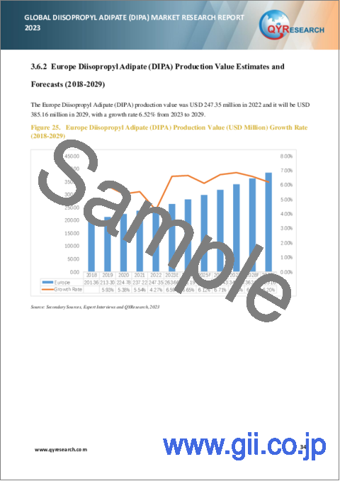 サンプル2：アジピン酸ジイソプロピル (DIPA) の世界市場：2023年