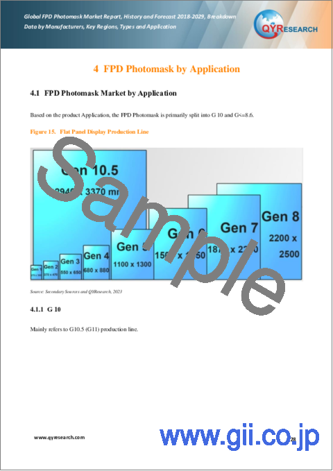 サンプル2：FPDフォトマスクの世界市場：2023-2029年