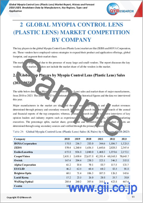 サンプル1：近視抑制レンズ (プラスチックレンズ) の世界市場：2018-2029年