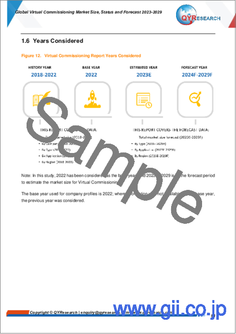 サンプル1：バーチャルコミッショニングの世界市場：市場規模、状況、予測（2023年～2029年）（カスタマイズ版）