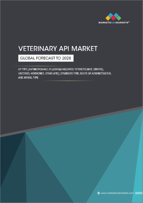 表紙：動物用API (医薬品原薬) の世界市場：APIの種類別 (抗菌剤 (フルオロキノロン、テトラサイクリン)、ワクチン、ホルモン)・合成方法別・投与経路別・動物の種類別の将来予測 (2028年まで)