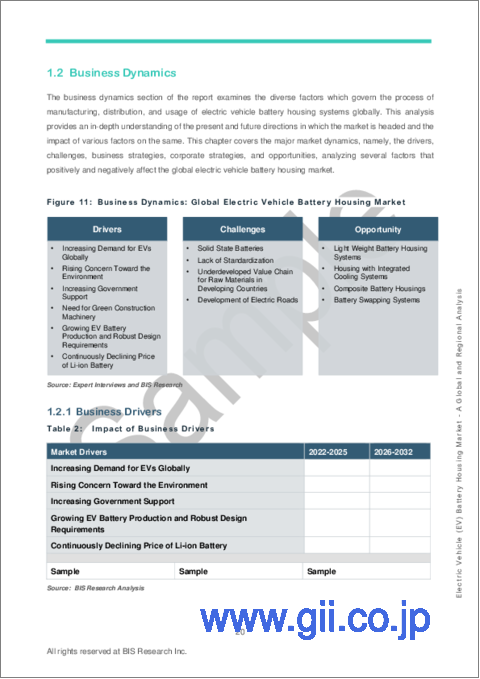 サンプル1：電気自動車 (EV) 用バッテリーハウジングの世界市場 (2023-2032年)：車両タイプ・セル形式・バッテリー化学・材料・コンポーネント・地域・国別