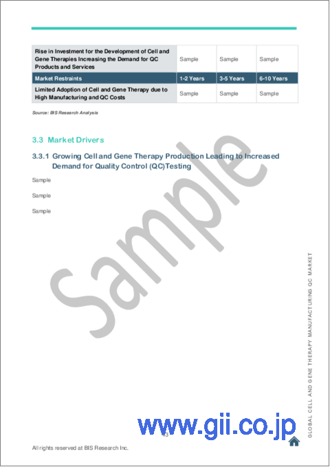 サンプル2：細胞および遺伝子治療の製造QCの世界市場 (2023-2033年)：治療タイプ・提供区分・プロセス・技術・用途・地域別