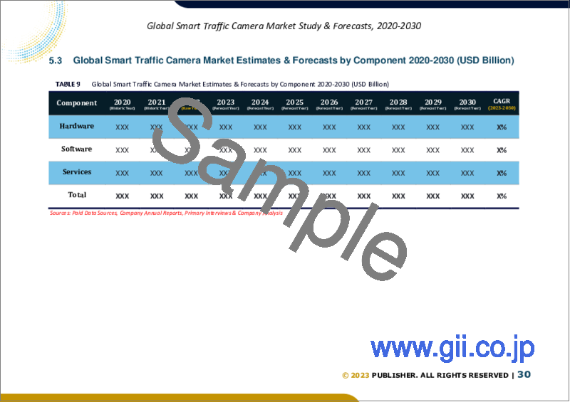 サンプル2：スマートトラフィックカメラの世界市場規模調査・予測：コンポーネント別、アプリケーション別、展開モデル別、カメラタイプ別、地域別分析、2023-2030年