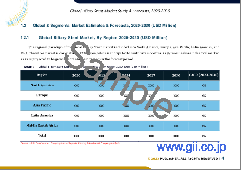 サンプル1：胆道ステントの世界市場規模調査＆予測：素材別、用途別、エンドユーザー別、地域別分析、2023-2030年