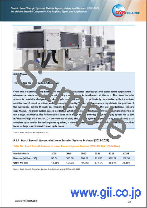 サンプル2：リニア搬送システムの世界市場、実績と予測（2018年～2029年）