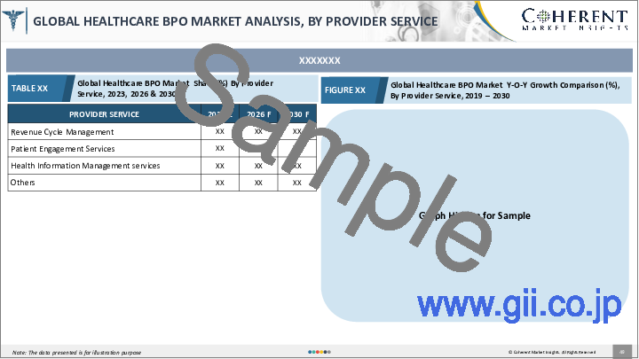 サンプル1：ヘルスケアBPO市場：支払者サービス別、提供者サービス別、医薬品サービス別、地域別：市場規模、シェア、展望、機会分析、2023年～2030年