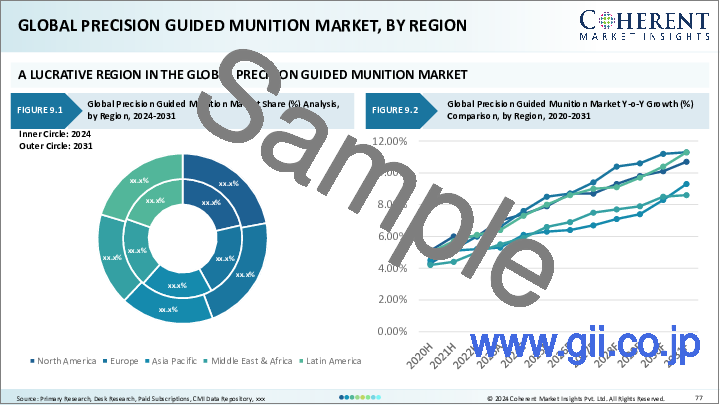 サンプル2：精密誘導弾市場：製品別、技術別、地域別- 市場規模、シェア、展望、機会分析、2023年～2030年
