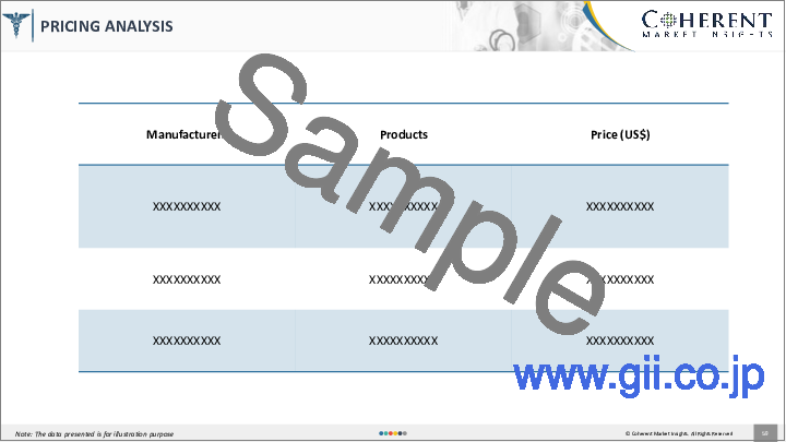 サンプル1：プレフィルドシリンジ市場：材料別、薬剤タイプ別、デザイン別、製品タイプ別、ユーザビリティ別、製造方法別、エンドユーザー別、地域別-2023年～2030年の市場規模、シェア、展望、機会分析