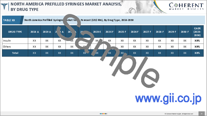 サンプル2：プレフィルドシリンジ市場：材料別、薬剤タイプ別、デザイン別、製品タイプ別、ユーザビリティ別、製造方法別、エンドユーザー別、地域別-2023年～2030年の市場規模、シェア、展望、機会分析