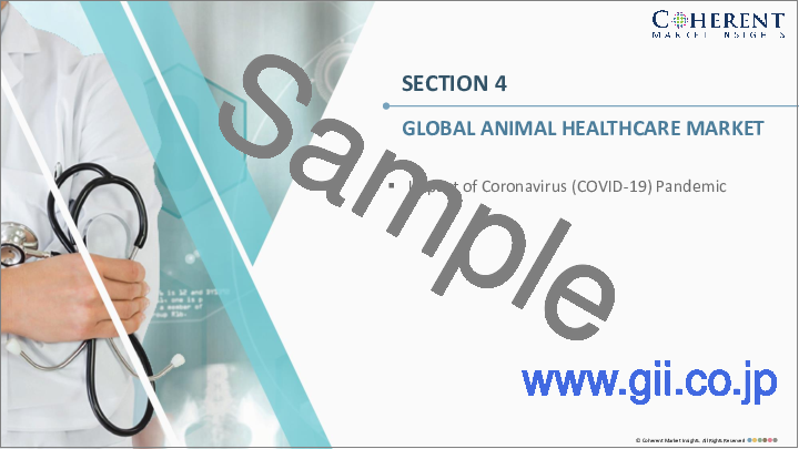 サンプル1：アニマルヘルスケア市場：動物タイプ別、製品タイプ別、エンドユーザー別、地域別：市場規模、シェア、展望、機会分析、2023年～2030年