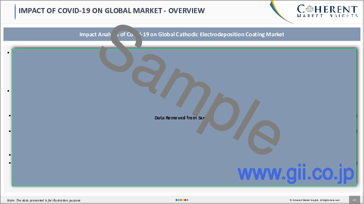 サンプル1：カチオン電着塗装市場：用途別、地域別：規模、シェア、展望、機会分析、2023年～2030年