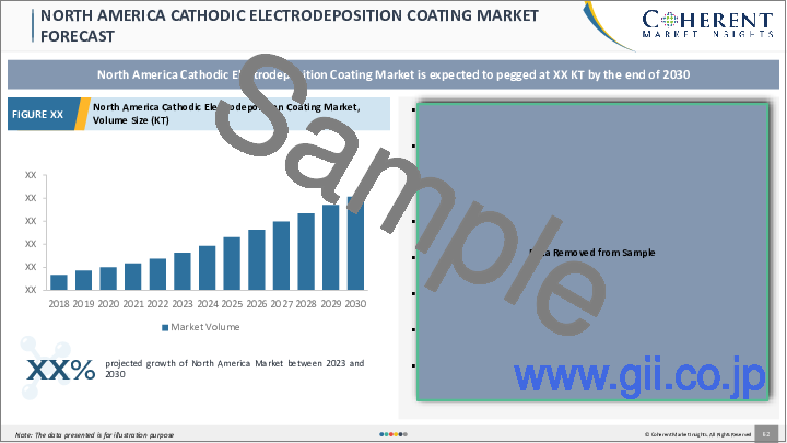 サンプル2：カチオン電着塗装市場：用途別、地域別：規模、シェア、展望、機会分析、2023年～2030年