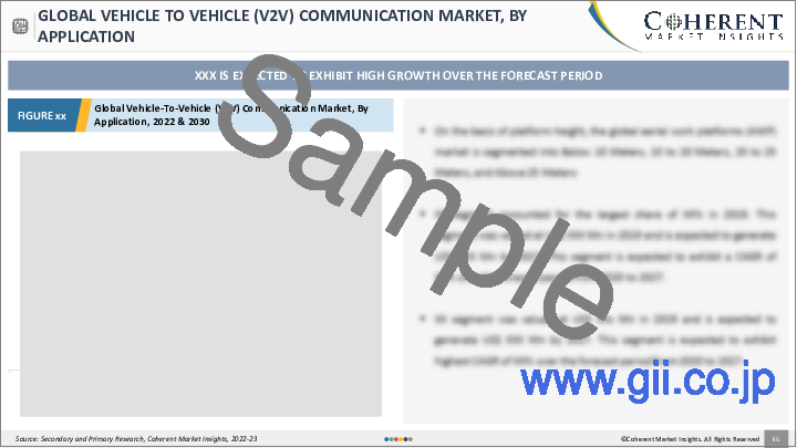 サンプル2：V2V（車車間）通信市場：接続タイプ別、展開タイプ別、用途別、最終用途別、地域別：規模、シェア、展望、機会分析、2023年～2030年