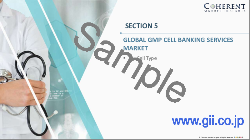 サンプル1：GMP細胞バンキングサービス市場：細胞タイプ別、エンドユーザー別、地域別-市場規模、シェア、展望、機会分析、2023年～2030年