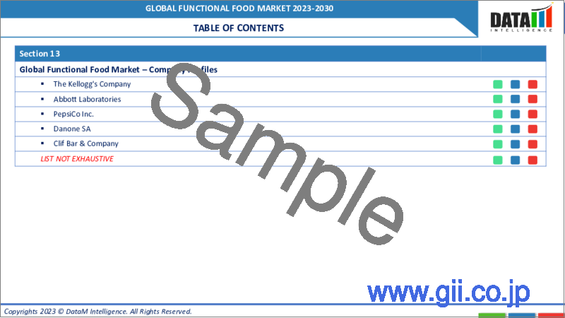サンプル1：機能性食品の世界市場-2023年～2030年