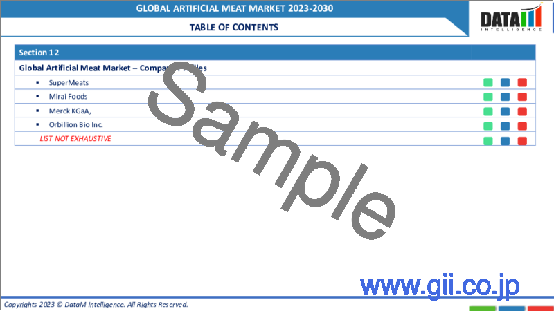 サンプル1：人工肉の世界市場-2023年～2030年