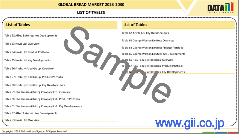 サンプル1：パンの世界市場-2023年～2030年