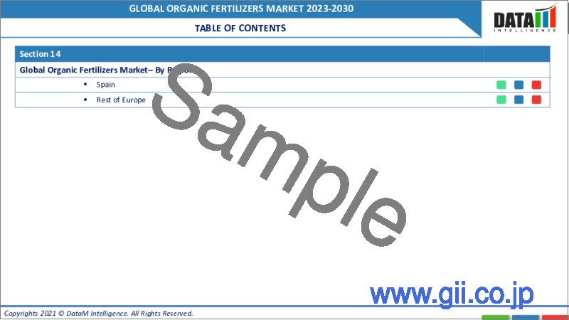 サンプル1：有機肥料の世界市場-2023年～2030年