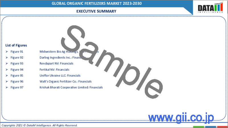 サンプル2：有機肥料の世界市場-2023年～2030年