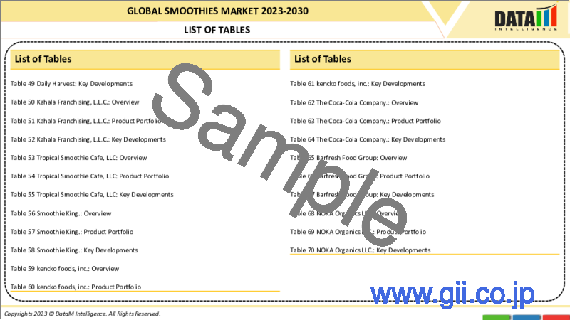 サンプル1：スムージーの世界市場-2023年～2030年