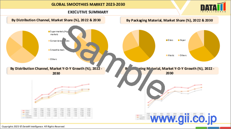 サンプル2：スムージーの世界市場-2023年～2030年