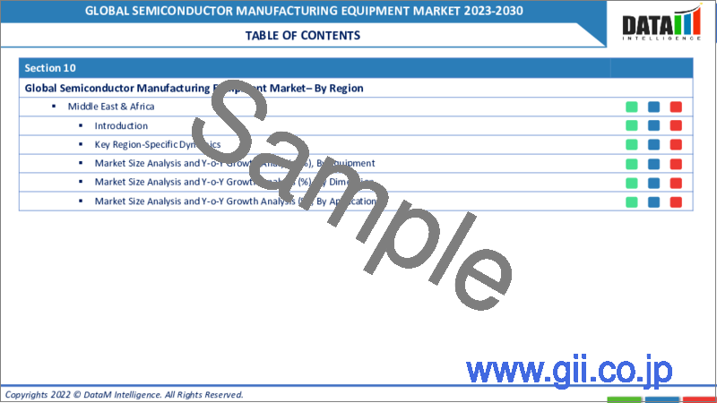サンプル1：半導体製造装置の世界市場-2023年～2030年