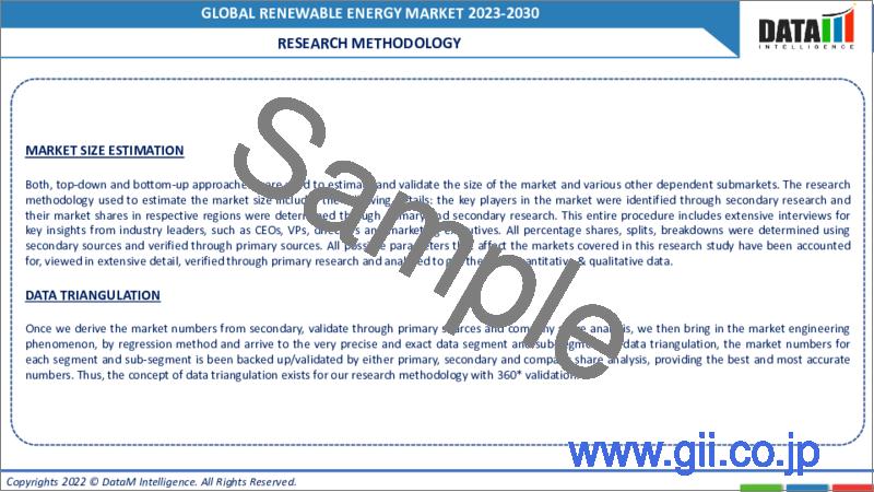 サンプル2：再生可能エネルギーの世界市場-2023年～2030年