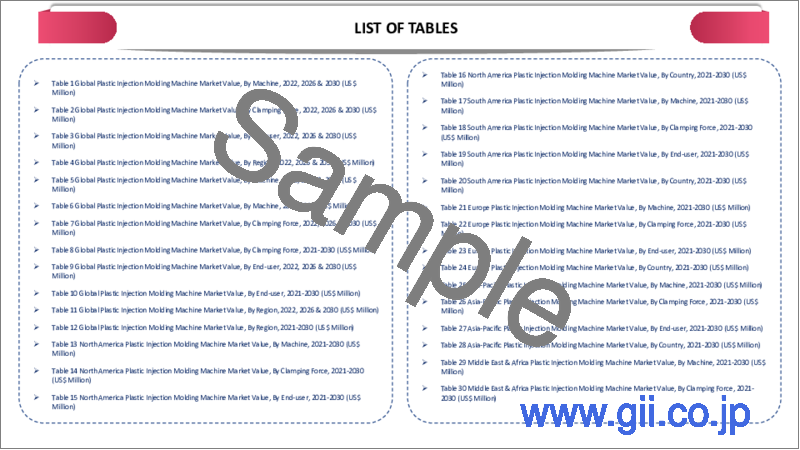 サンプル1：プラスチック射出成形機の世界市場-2023年～2030年