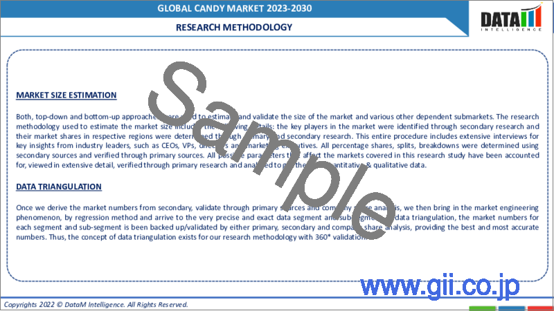 サンプル2：キャンディの世界市場-2023年～2030年
