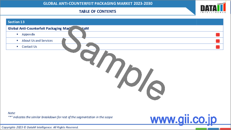 サンプル1：偽造防止包装の世界市場-2023年～2030年