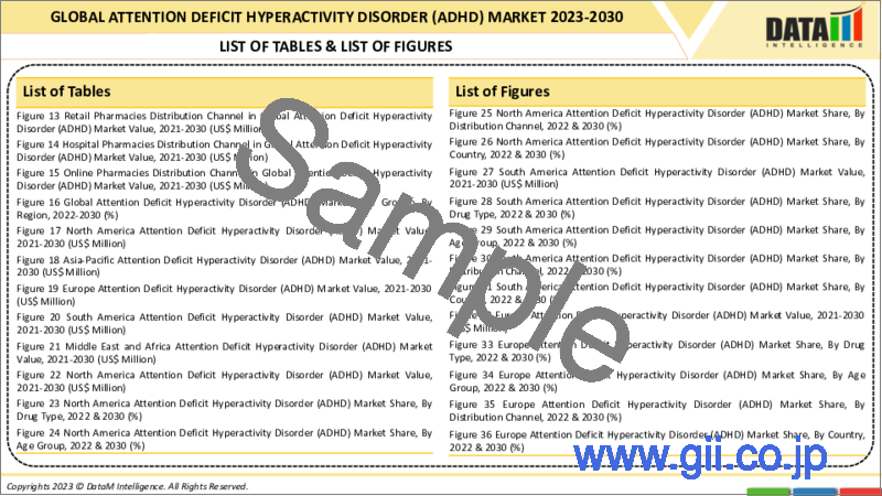 サンプル1：注意欠陥多動性障害（ADHD）の世界市場-2023年～2030年