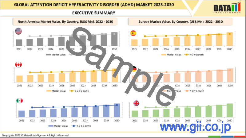 サンプル2：注意欠陥多動性障害（ADHD）の世界市場-2023年～2030年