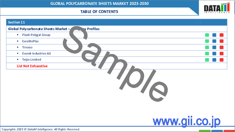 サンプル1：ポリカーボネートシートの世界市場-2023年～2030年