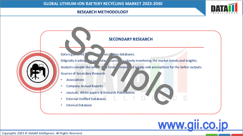 サンプル2：リチウムイオン電池リサイクルの世界市場-2023年～2030年