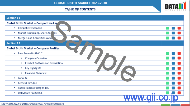 サンプル1：ボーンブロスの世界市場-2023年～2030年