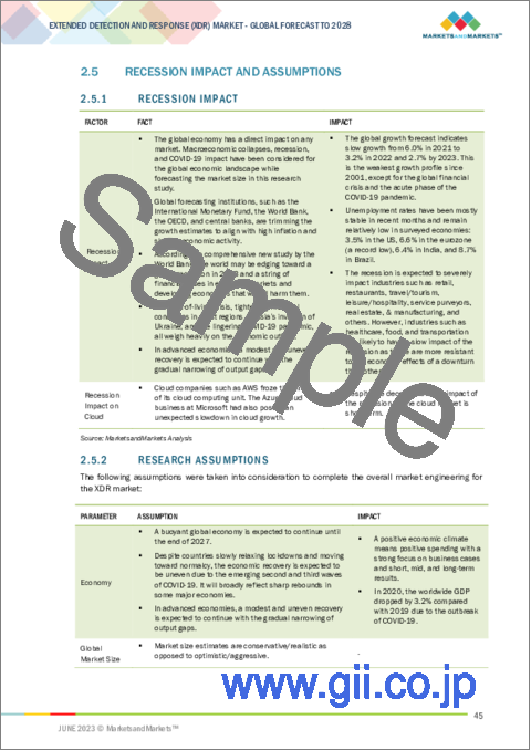 サンプル1：XDR (拡張検出・対応) の世界市場：提供別 (ソリューション、サービス)・展開方式別 (クラウド、オンプレミス)・組織規模別 (中小企業、大企業)・業種別 (BFSI、政府、小売業・eコマース)・地域別の将来予測 (2028年まで)