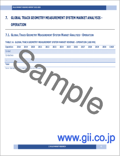 サンプル1：軌道検測システムの世界市場調査レポート：産業分析、規模、シェア、成長、動向、2023～2030年予測