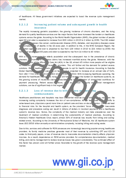 サンプル1：収益サイクル管理の世界市場：製品・サービス別 (資格確認、臨床コーディング、CDIソリューション、請求処理、拒否管理、アウトソーシングサービス)・提供方式別 (クラウド)・エンドユーザー別 (医療費支払者、病院)・地域別の将来予測 (2028年まで)