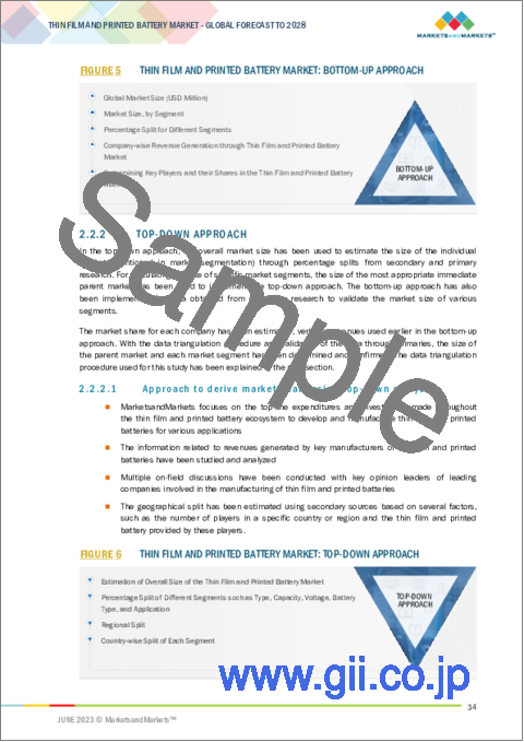 サンプル1：薄型・プリント電池の世界市場：種類別 (薄型、プリント)・電圧別 (1.5V未満、1.5～3V、3V超)・容量別 (10mAh未満、10～100mAh、100mAh超)・電池の種類別 (一次電池、二次電池)・用途別・地域別の将来予測 (2028年まで)