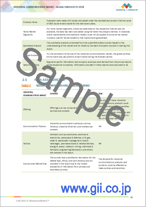 サンプル1：産業用通信の世界市場：コンポーネント別 (スイッチ、ゲートウェイ、電源装置、ルーター・WAP、通信インターフェース・プロトコルコンバーター、コントローラー)・ソフトウェア別・サービス別・通信プロトコル別・業種別・地域別の将来予測 (2028年まで)