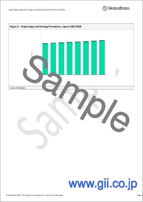 サンプル1：日本の腎臓・泌尿器科処置の件数：セグメント別（腎透析処置、腎結石症処置、尿路ステント留置術）、予測（～2030年）