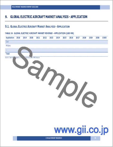 サンプル1：電動航空機の世界市場調査レポート：産業分析、市場規模、シェア、成長、動向、2023～2030年予測