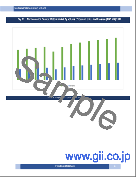 サンプル1：エレベーター用モーターの世界市場調査レポート：産業分析、規模、シェア、成長、動向、2023～2030年予測