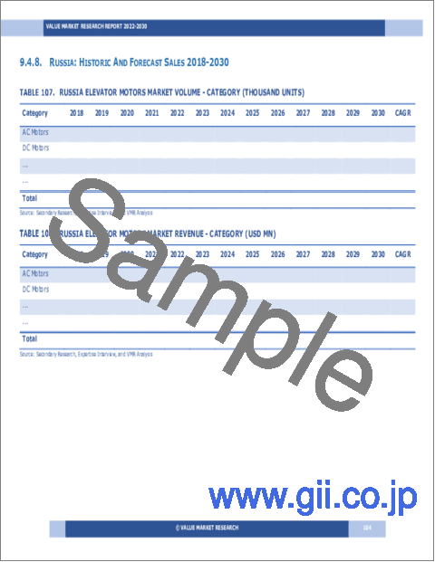 サンプル2：エレベーター用モーターの世界市場調査レポート：産業分析、規模、シェア、成長、動向、2023～2030年予測