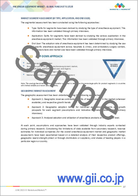サンプル1：麻酔機器の世界市場：種類別 (麻酔装置、使い捨て用品)・用途別・エンドユーザー別・地域別の将来予測 (2028年まで)