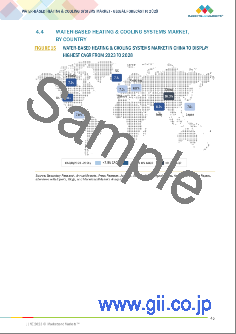 サンプル1：水ベース冷暖房システムの世界市場：加熱コンポーネント別 (ヒートポンプ、対流式ヒーター、ラジエーター、ボイラー)・冷却コンポーネント別 (チラー、AHU、冷却塔、膨張タンク)・冷却の種類別 (直接、間接)・実装の種類別・業種別・地域別の将来予測 (2028年まで)