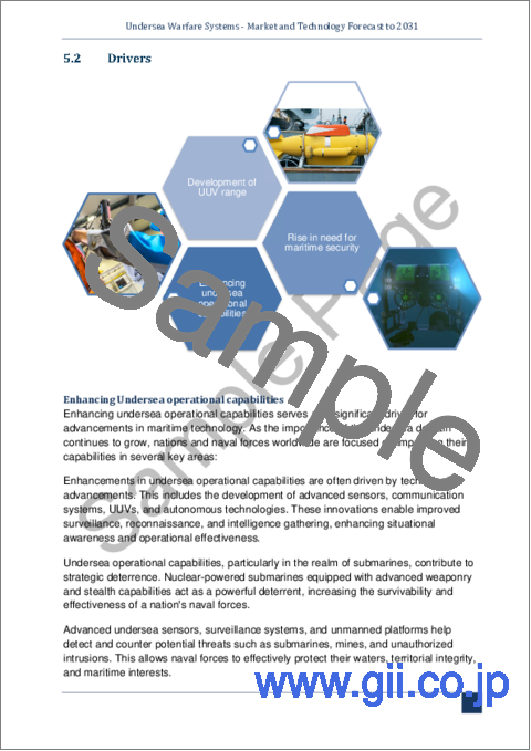 サンプル2：水中戦システム市場 - 2031年までの市場と技術予測