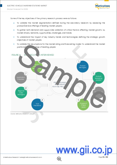 サンプル1：電気自動車用充電スタンド市場：充電タイプ、接続タイプ、設置タイプ、車両タイプ別、エンドユーザー別、地域別-2030年までの世界予測