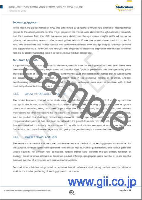 サンプル1：高速液体クロマトグラフィー（HPLC）市場：製品別（システム、カラム、試薬、シリンジフィルター、チューブ、検出器、ポンプ、フラクションコレクター、ソフトウェア）エンドユーザー別（医薬品、飲食品、学術・研究）-2030年までの世界予測